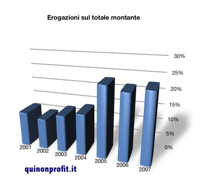 grafico_erogazioni_cultura.jpg