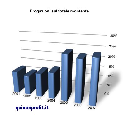 grafico_erogazioni_cultura.jpg