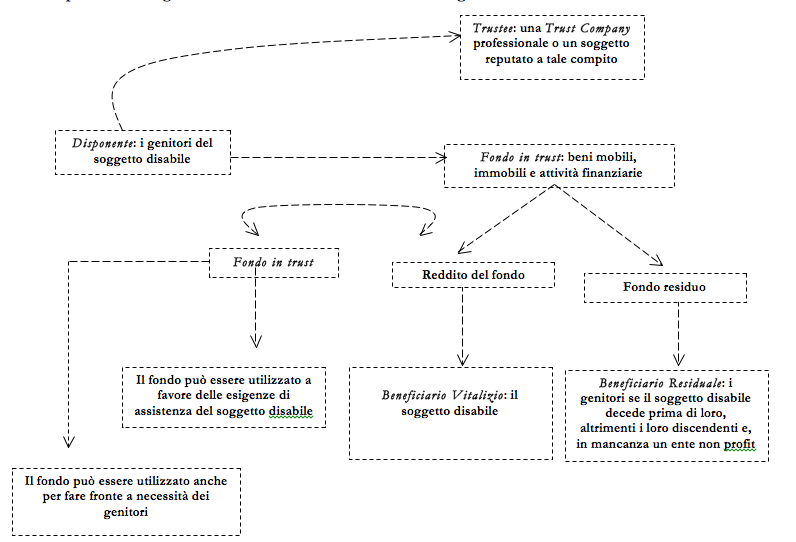 schema